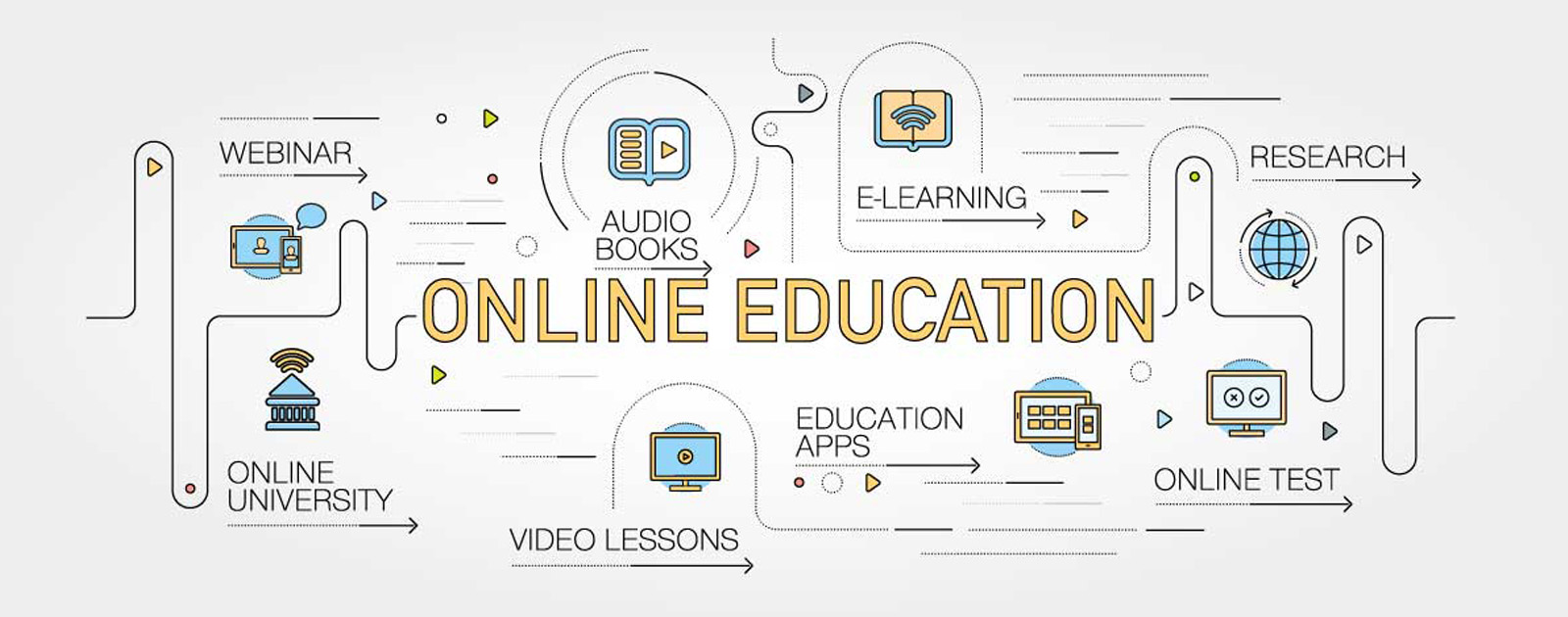 Online education impact graphic