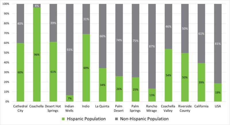 clarifying-2020-census-data-race-and-ethnicity-cvep